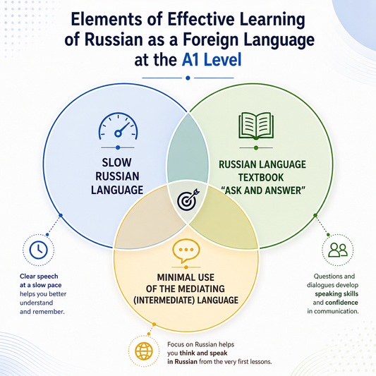 How to Learn Russian Effectively as a Foreign Language: 3 Proven Principles